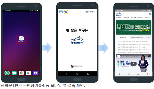 국민참여플랫폼을 통한 모바일 앱 소통, 광화문 1번가