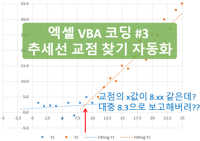 [LineFit 엑셀 매크로 #1] 2개 계열 그래프 추세선을 활용한 교점 구하기 VBA 코드 (SeriesCollection.TrendLines 차트 계열 추세선 다루기 ^^)
