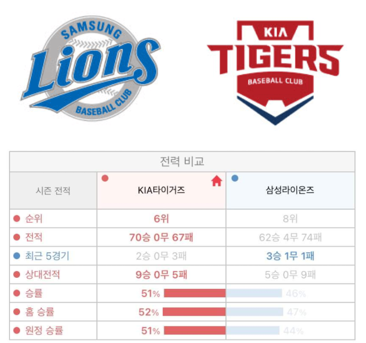  [키즈] 삼성 기아 10월24일 KBO 경기분석