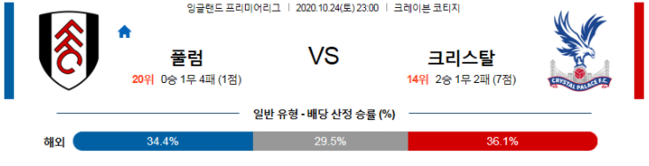 [키즈] 풀럼 크리스탈 팰리스 10월24일 프리미어리그 경기분석