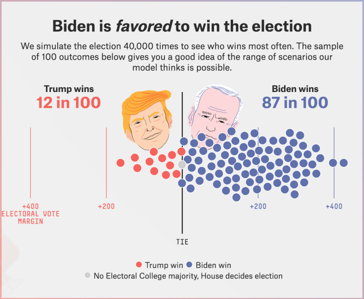 [코로나 선거] 미국 대선 결과 예측 미리보기