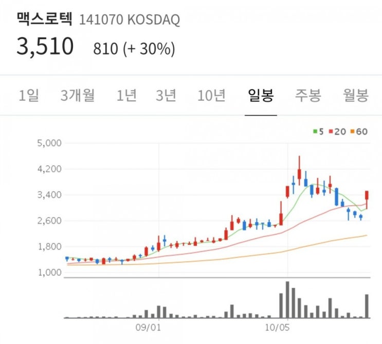  에이엔피 크라운해태홀딩스우 맥스로텍 휴림로봇 서연탑메탈 주가 급등 이유는?