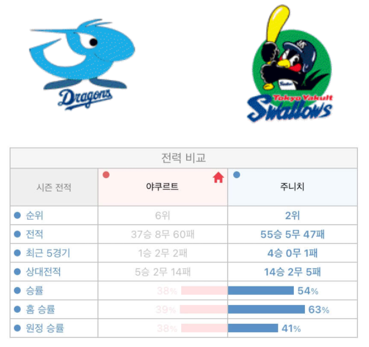  [키즈] 주니치 야쿠르트 10월24일 NPB 경기분석