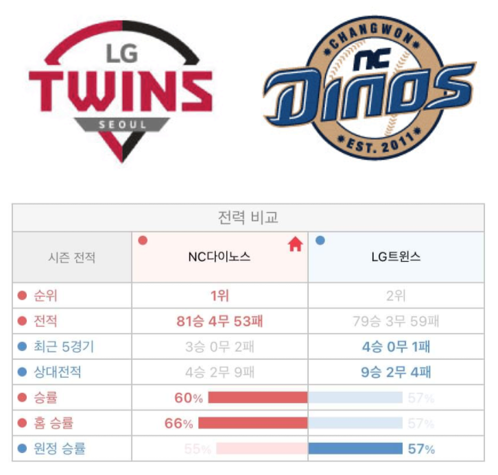  [키즈] LG NC 10월24일 KBO 경기분석