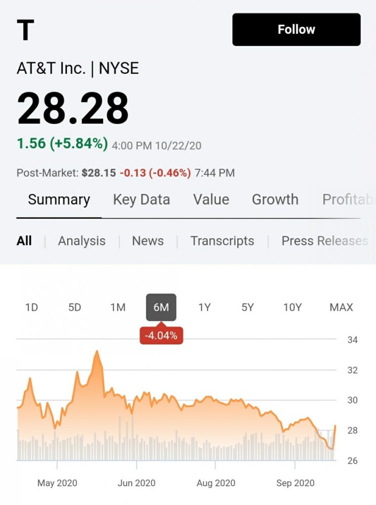 201024_투자 멘탈 유지에 관한 고찰, AT&T는 아직 많이 싸보이는데..?