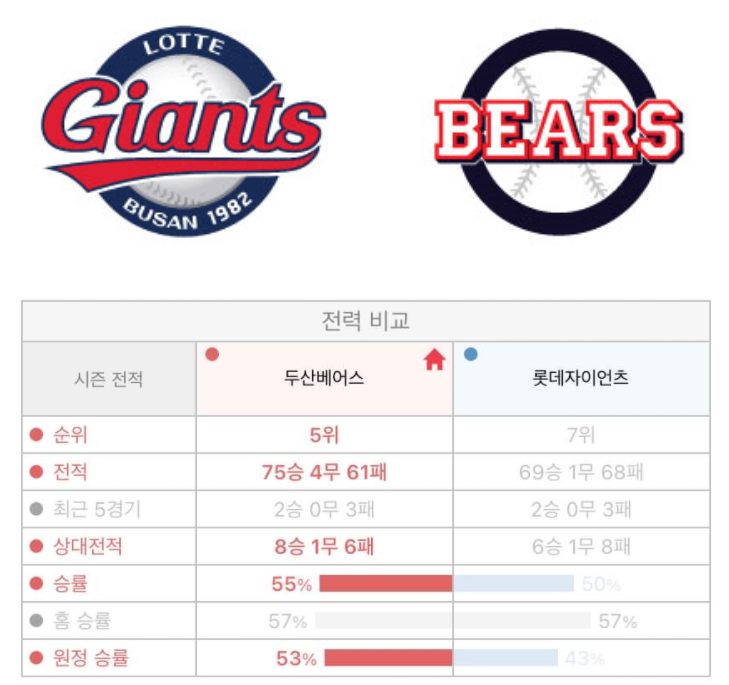  [키즈] 롯데 두산 10월24일 KBO 경기분석