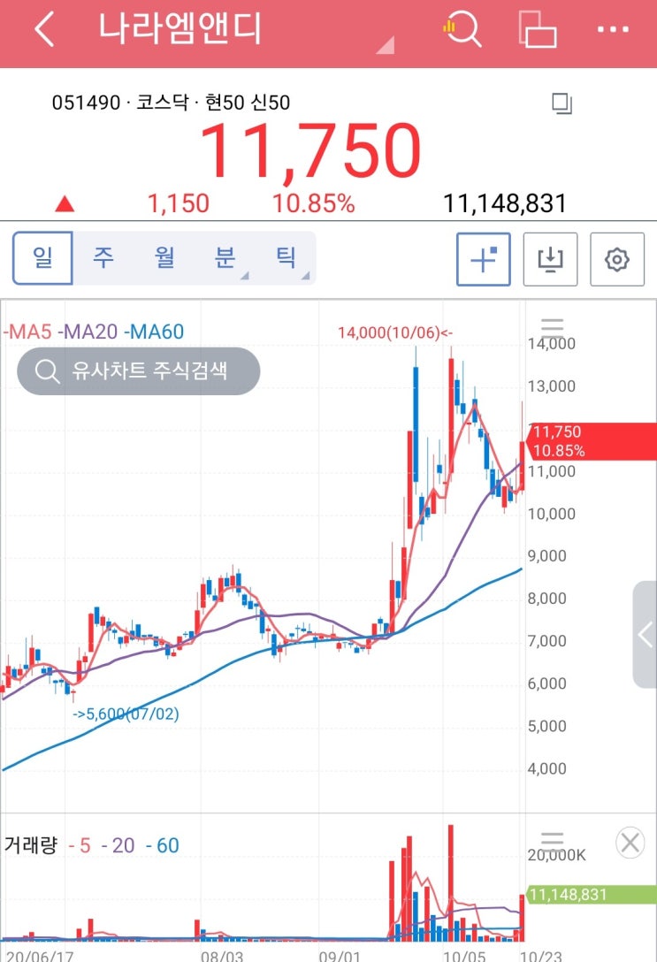  나라엠앤디,삼아알미늄 주가 급등!! LG화학 테슬라 배터리 공급 확대 위해 생산공장 증설 / LG화학-SK이노베이션 배터리 미국국제위원회 ITC 美소송 결론 임박!!