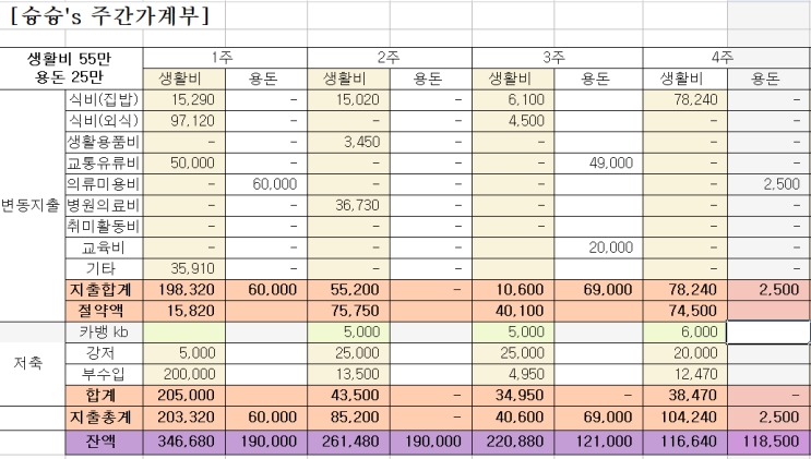  신혼부부 주간가계부:) 주간결산(10.19.~10.25.)