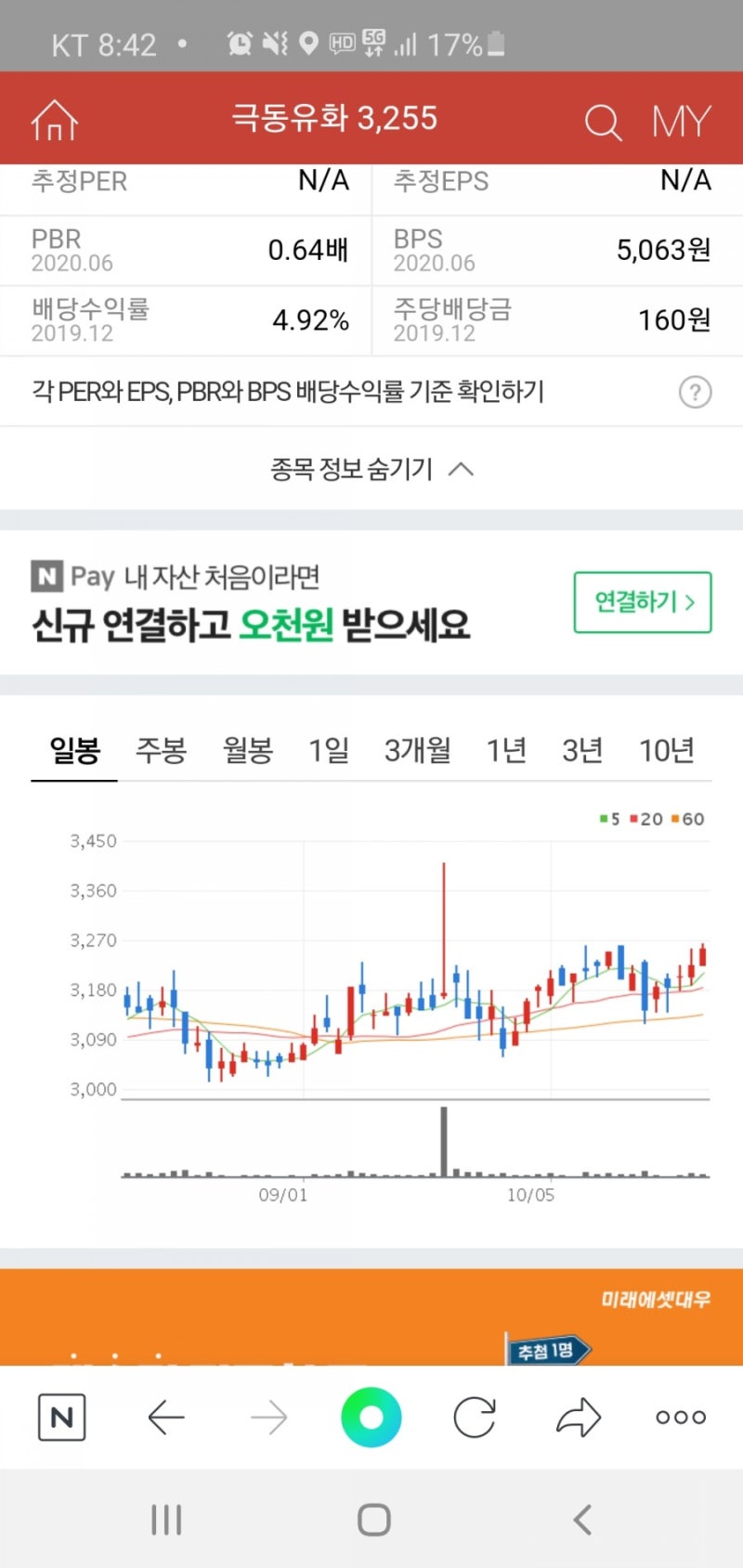 내일 주가가 궁금하다(feat : 극동유화) : 네이버 블로그