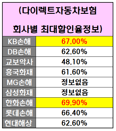 자동차보험료 비교견적 사이트 알아보고 미리 준비해볼까요? 7
