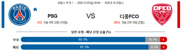  [키즈] 파리 생제르맹 디종 10월25일 리그앙 경기분석
