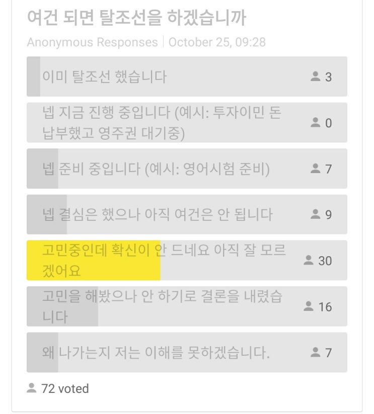  탈조선 여부+돈 있으면 한국이 최고인가요