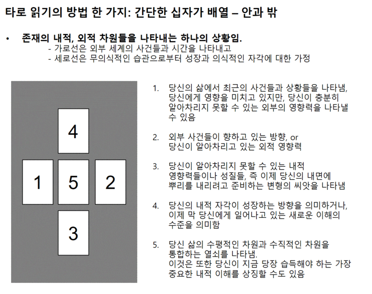  오쇼의 변형 타로 읽는 방법 한 가지
