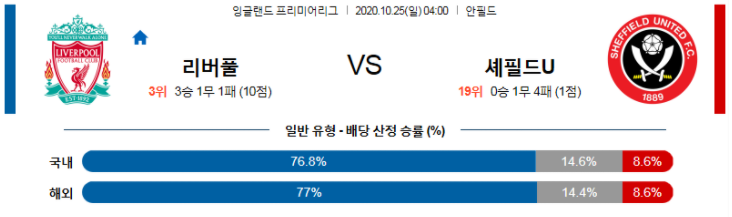  [키즈] 리버풀 셰필드 유나이티드 10월25일 프리미어리그 경기분석