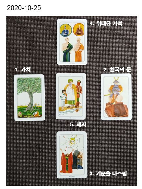  오쇼의 변형 타로: 존재의 내적,외적 상황 읽기