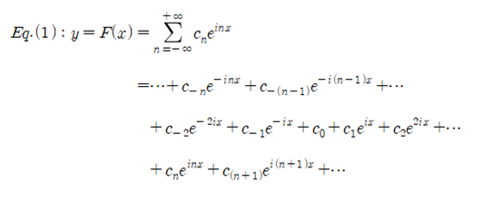 푸리에 급수의 복소계수 찾기-1(Finding Complex Coefficients of Fourier Series-1)