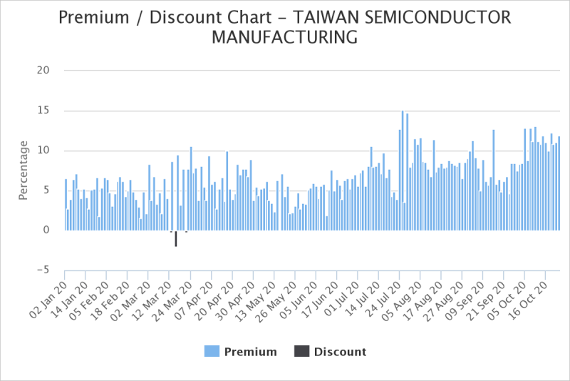 Tsmc ì›ì£¼ Adr ì£¼ê°€ ë¹„êµ ë„¤ì´ë²„ ë¸