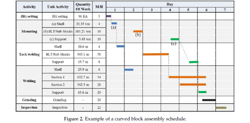 [Papers] A Real-Time Physical Progress Measurement Method for Schedule ...