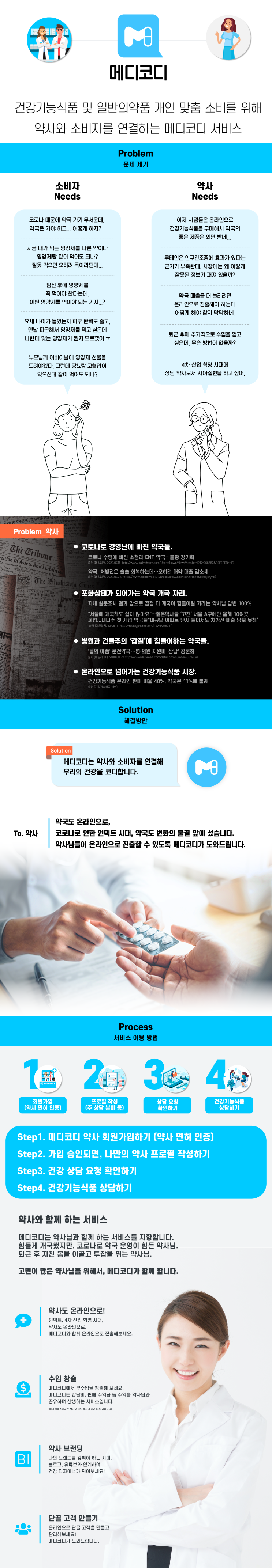  메디코디 약사 사전가입 신청!