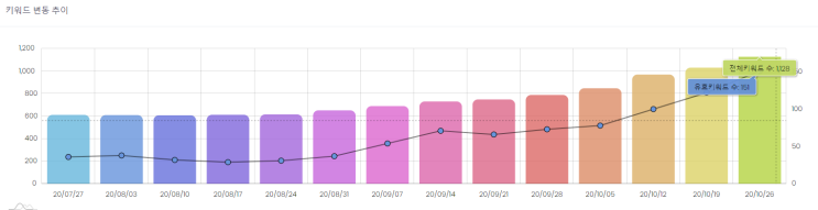 10월 4주차_블로그 운영일지 10월 4주차_블로그 운영일지