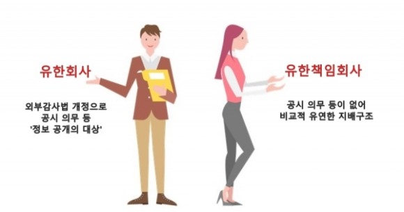  회사의 종류 - 합명회사, 합자회사, 주식회사, 유한회사 그리고 유한책임회사