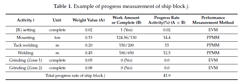 [Papers] A Real-Time Physical Progress Measurement Method for Schedule ...