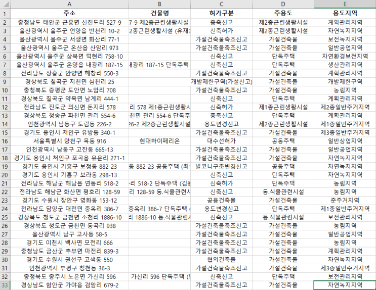  2020년 10월 22일 전국 공사 현황 - "내 주변 공사를 확인하고 일자리를 선점하세요"