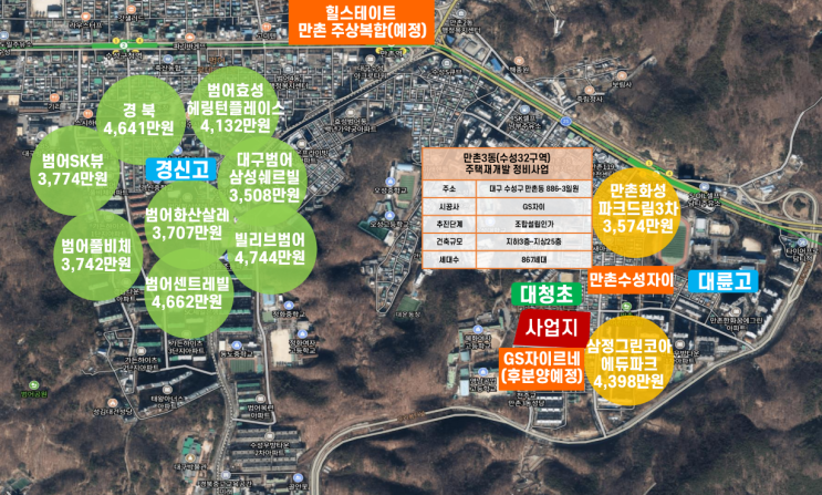  만촌 에듀포레 분양가 공개합니다