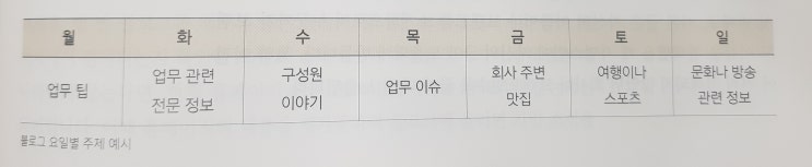  블로그 만들기 된다ㅡ검색상위노출  [책후기]네이버 블로그 포스트