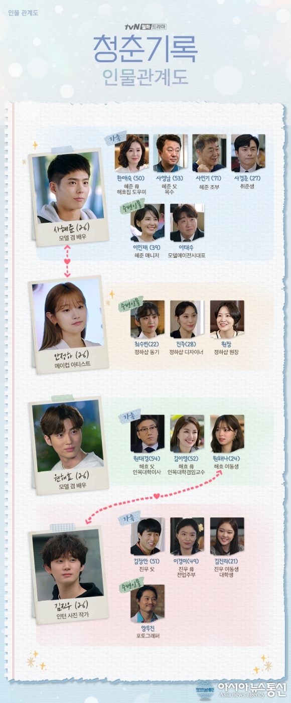  청춘기록 몇부작? 이제 얼마 안남았다.