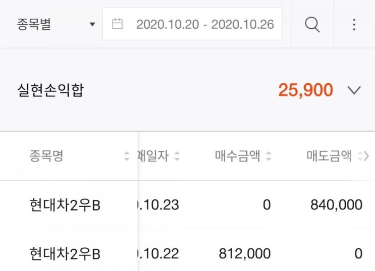  현대차 주식으로 돈벌기 2