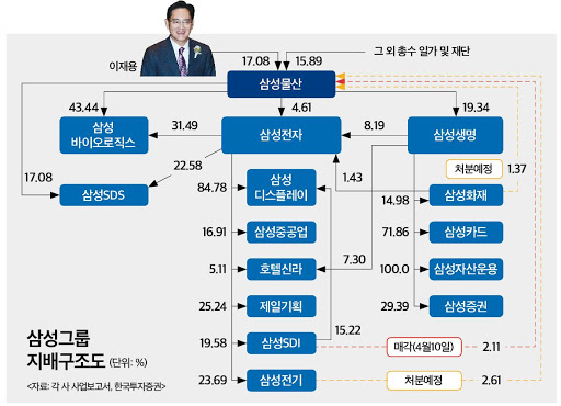 삼성물산우, 호텔신라우 상한가 등 삼성그룹주식 금일 마감 시황