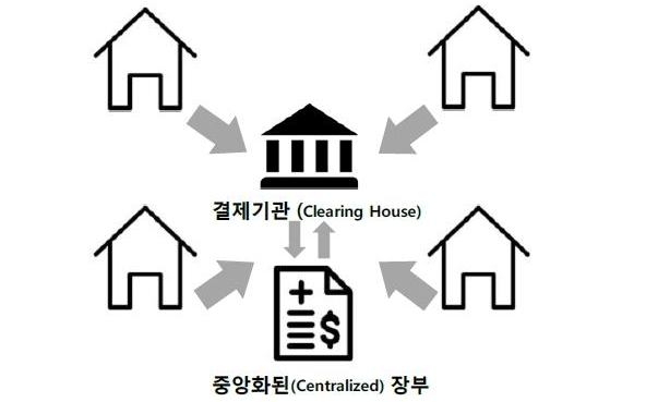  블록체인 정의 및 활용