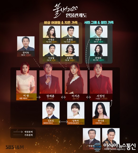 불새 2020 등장인물 인물관계도 홍수아