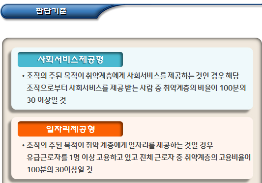 부처형 예비사회적기업 조직형태 등 지정요건 부처형 예비사회적기업 조직형태 등 지정요건