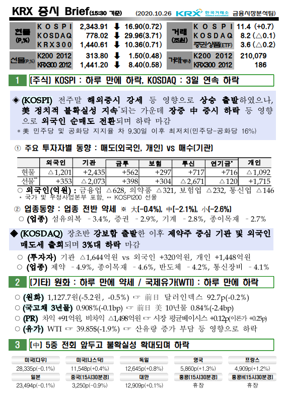 10/26 오늘의 증시 브리핑 10/26 오늘의 증시 브리핑