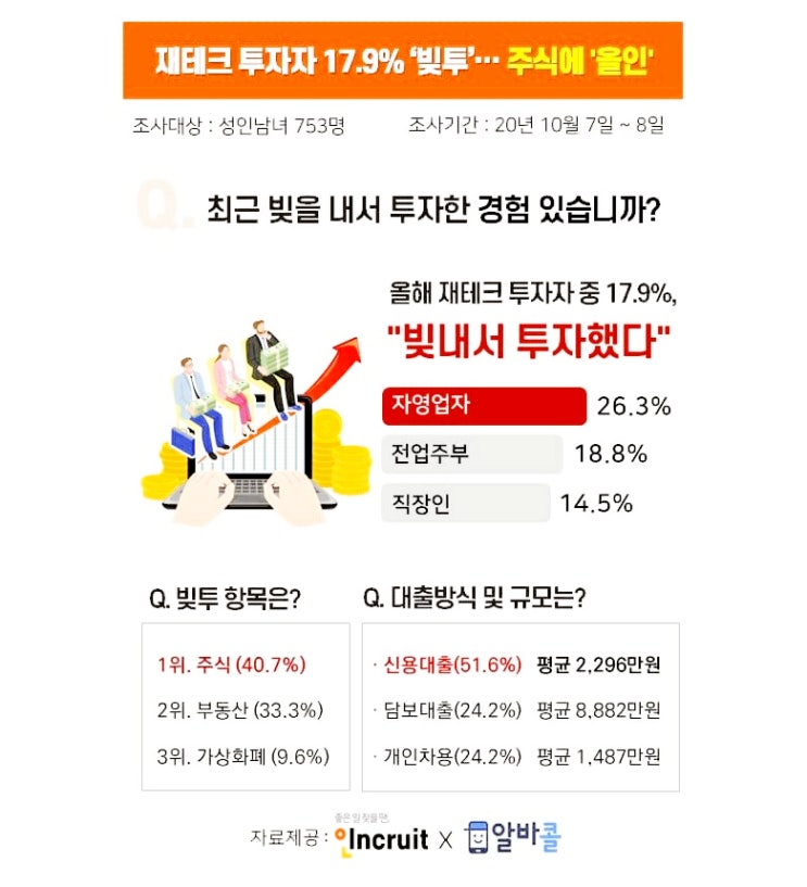  주식담보대출(주식신용거래) 하기전 참고하면 좋은 내용 알려드립니다!(ft. 반대매매 & 레버리지 활용법)