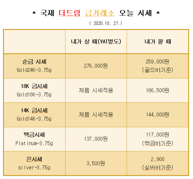  * 대구 북구 칠곡 국제 더드림 금거래소에서 알려드리는 오늘의 금 시세 *