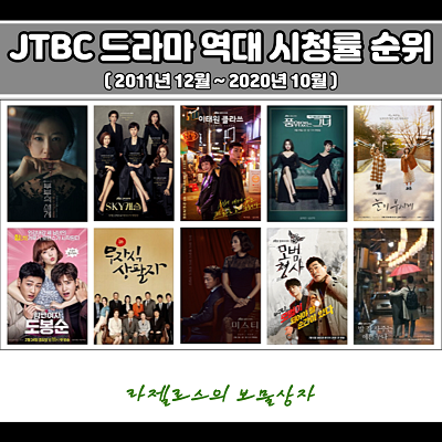 JTBC 드라마 시청률 순위 (역대 2011년~2020년)