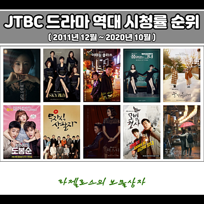  JTBC 드라마 시청률 순위 (역대 2011년~2020년)