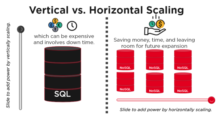  SQL vs NoSQL