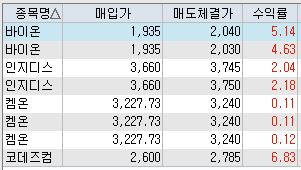  10월 27일 매매일지 및 종목별 타점