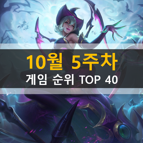 모바일게임순위 PC게임순위 온라인게임순위 스팀게임순위 (2020년 10월 5주차) 모바일 원신 PC 온라인 리그오브레전드 스팀 어몽어스 모바일게임순위 PC게임순위 온라인게임순위 스팀게임순위 (2020년 10월 5주차) 모바일 원신 PC 온라인 리그오브레전드 스팀 어몽어스