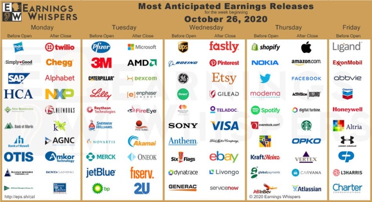  10월 4주차 주요 기업 실적 발표 - Hasbro, Merck, Visa, Altria 등