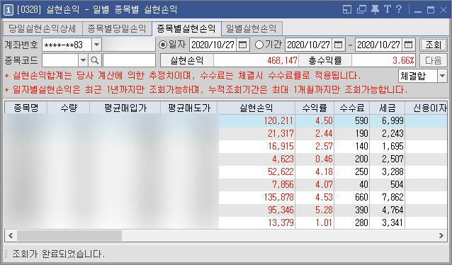 단기매매도 스윙투자도 지수의 흐름이 중요한 이유 (주식 매매일지)