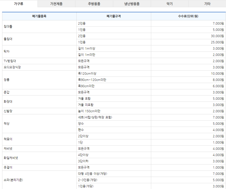  고양시 대형 폐기물 비용 버리는 방법 알려드립니다