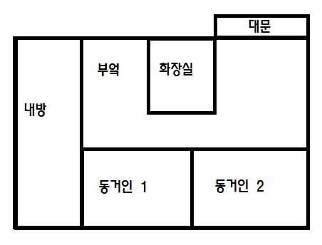  독일에서 집구하기 - 1. 용어와 개념