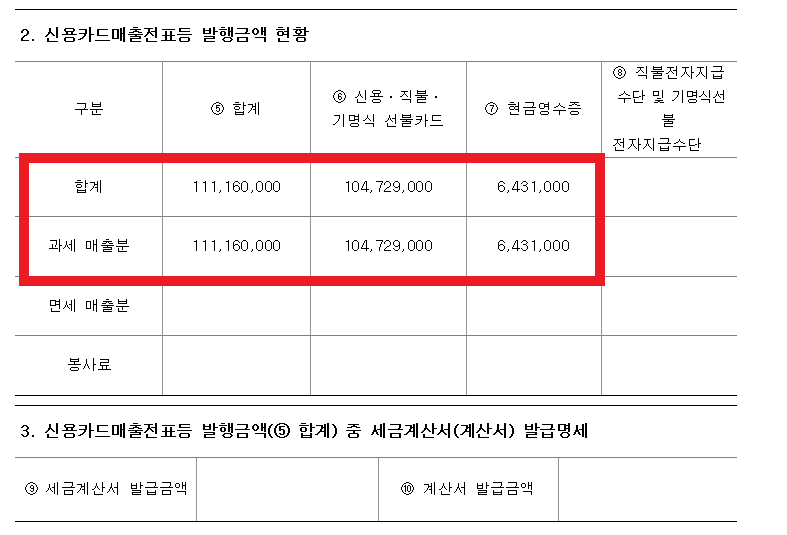 신용카드매출전표등 발행공제 등 1