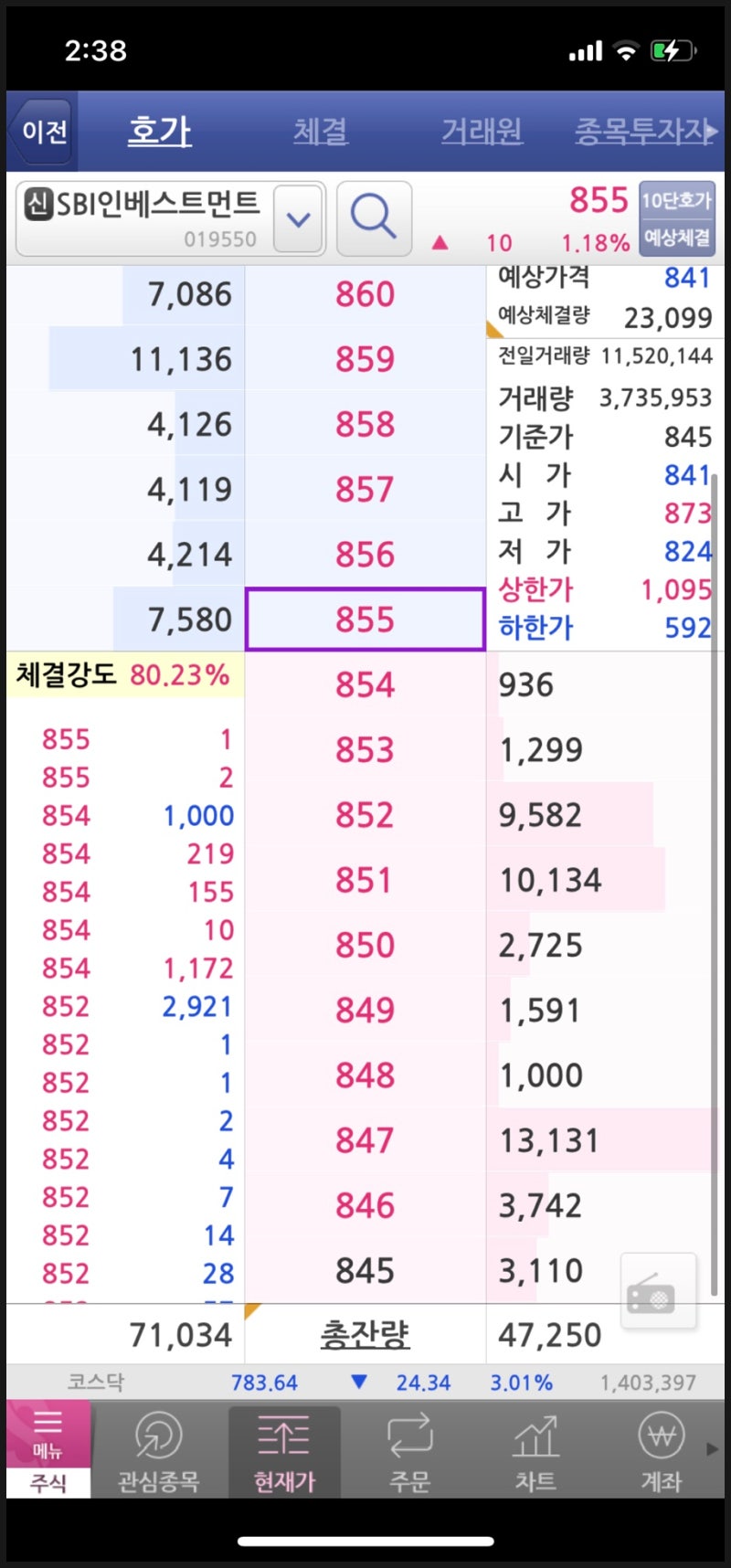 주식 호가창 보는법과 체결강도, 차트 캔들 호가단위 이해하기 feat.창원개미tv : 네이버 블로그