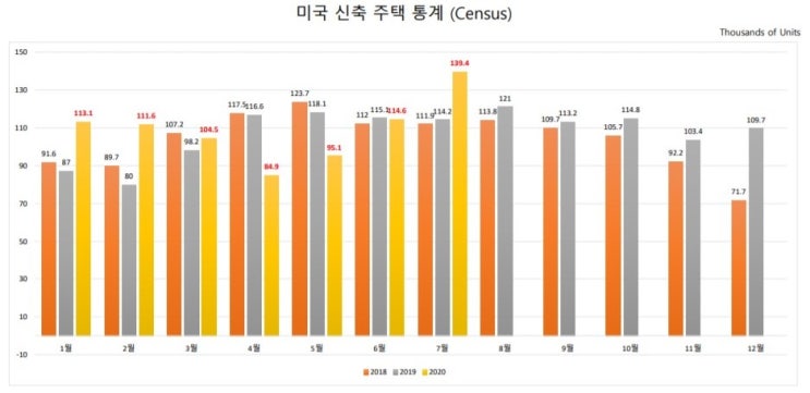  코로나가 가져다준 업계 변화 : 자재 부족과 자재비 상승
